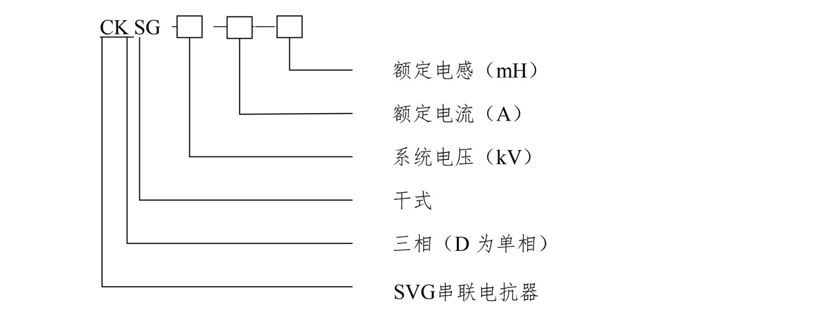 SVG电抗器